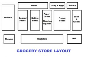 grocery store